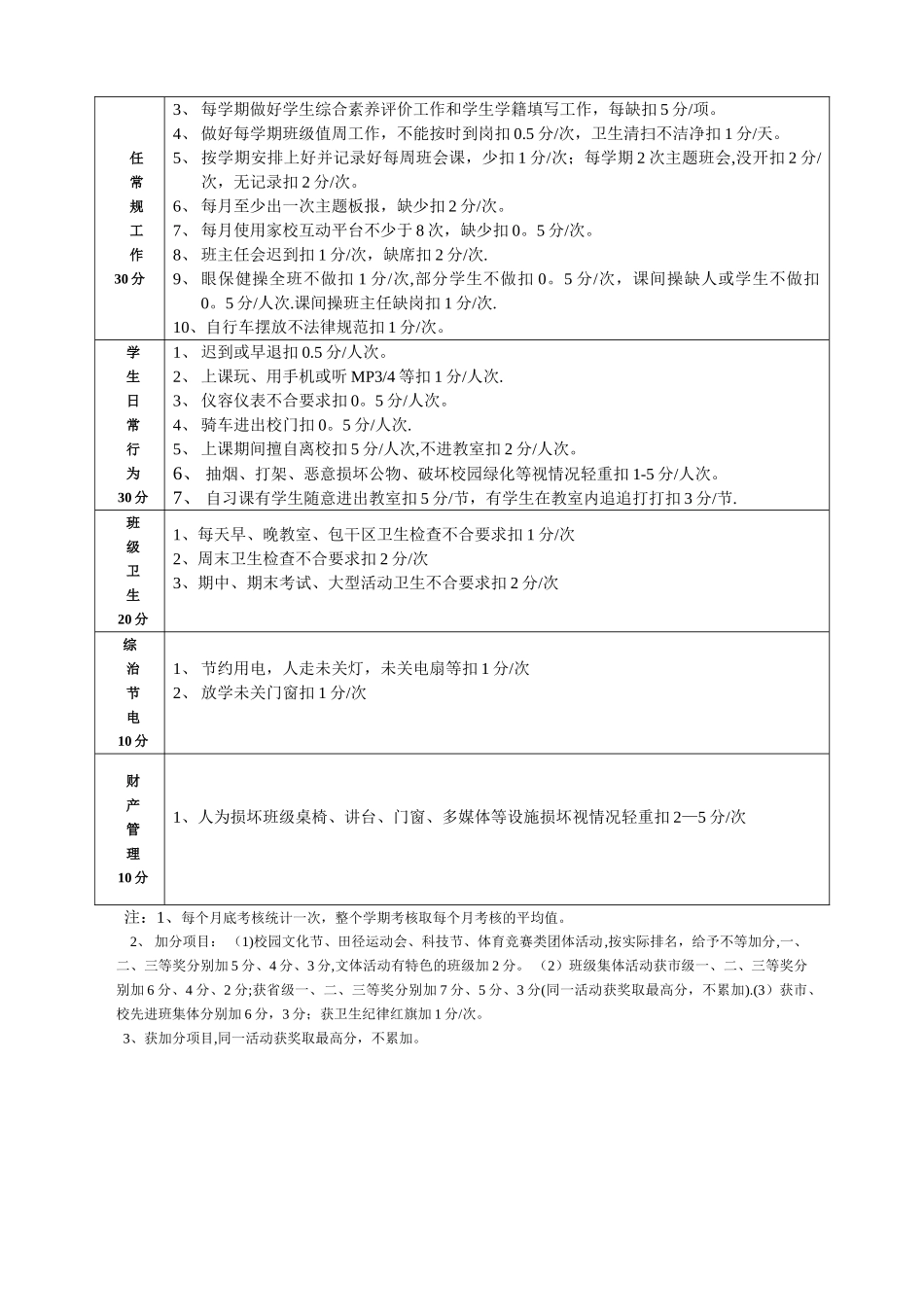 班主任考核量化表_第2页