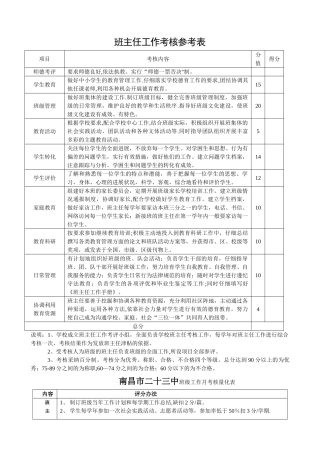 班主任考核量化表