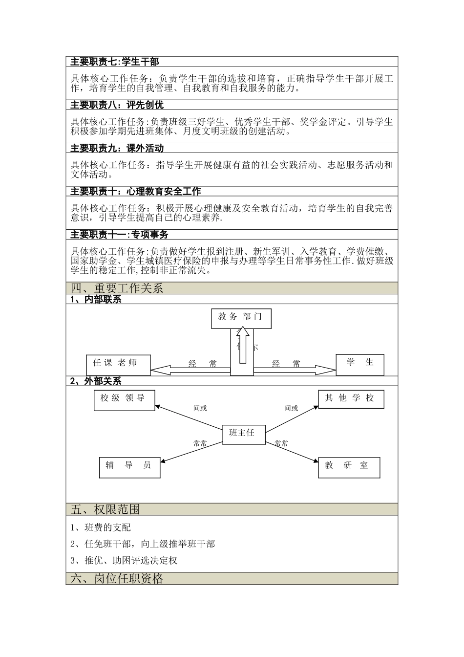 班主任职位说明书_第2页