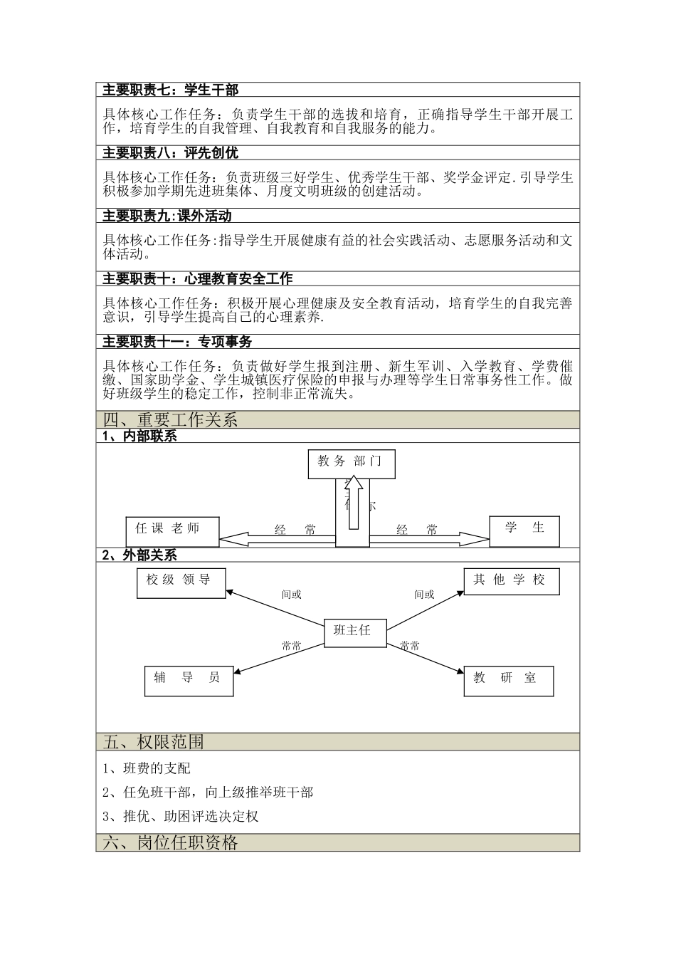 班主任职位说明书-_第2页