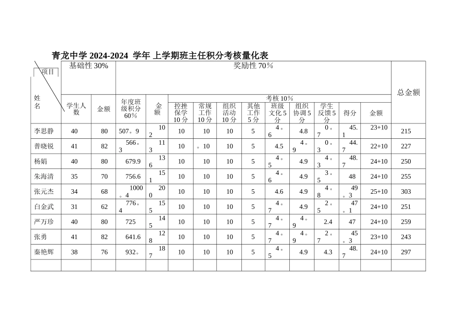 班主任量化积分考核表_第1页
