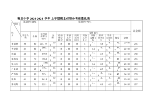班主任量化积分考核表