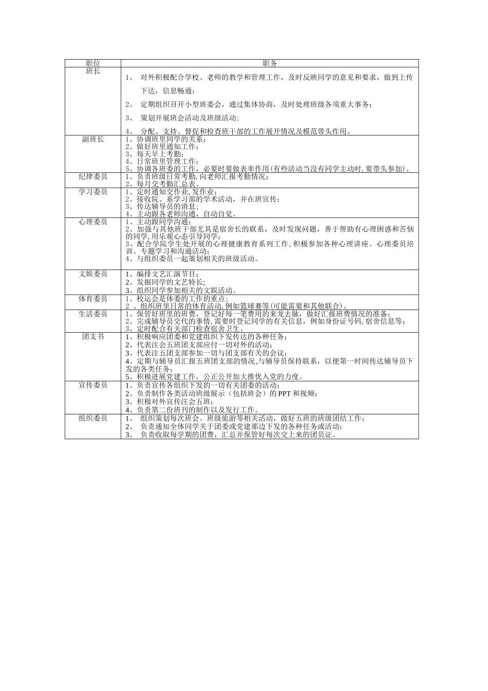 班委职责明细表_第1页