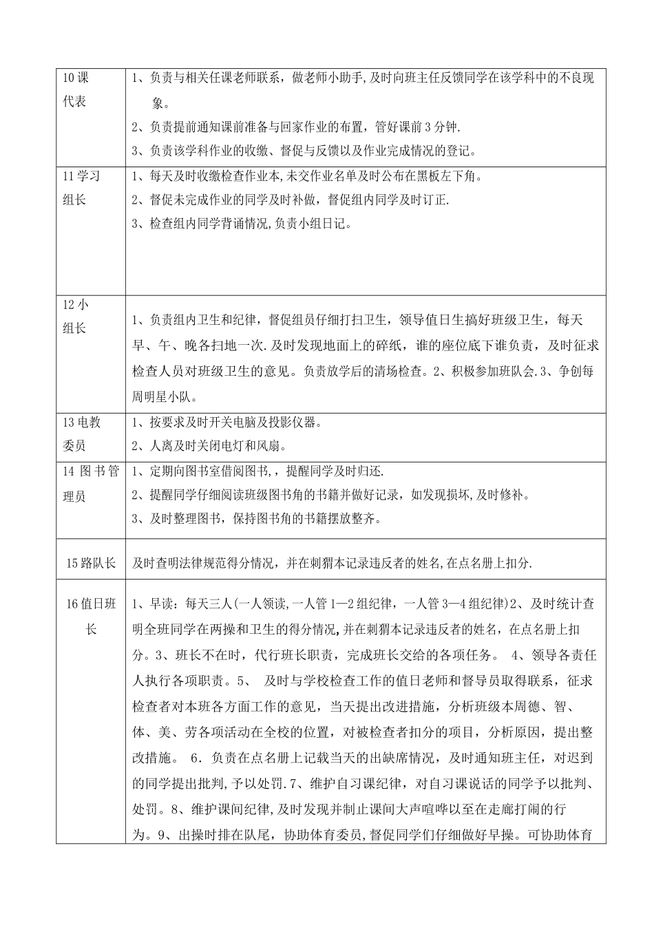 班干部岗位职责表_第2页