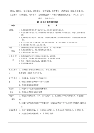 班干部岗位职责表