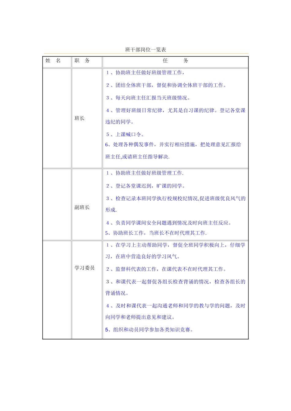 班干部岗位一览表_第1页