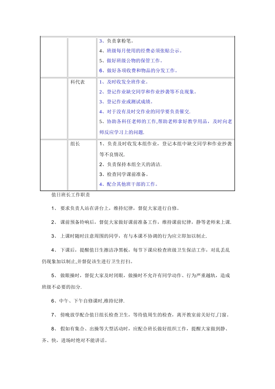 班干部岗位一览表_第3页