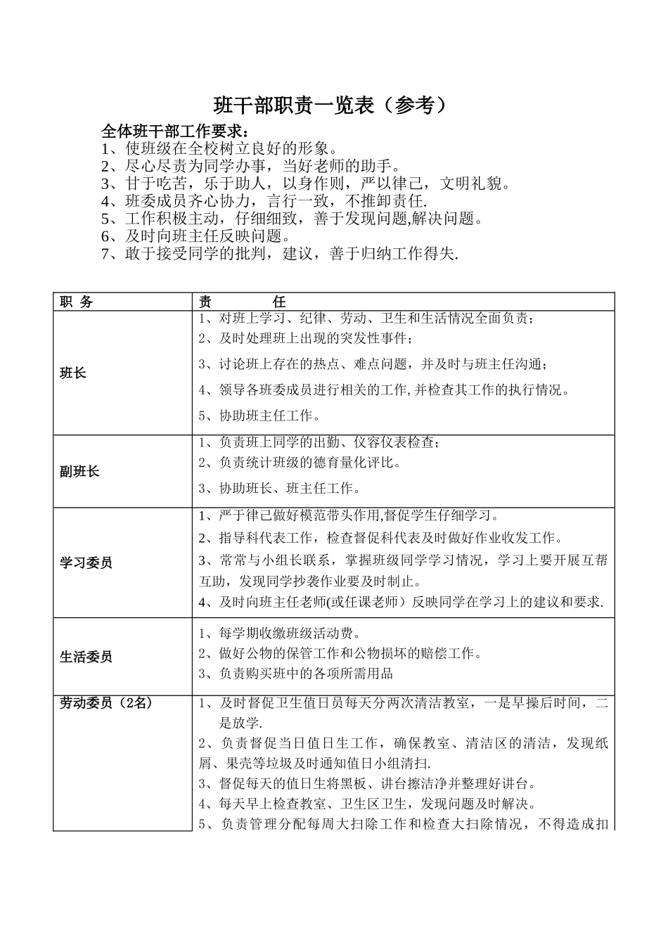 班干部职责一览表_第1页