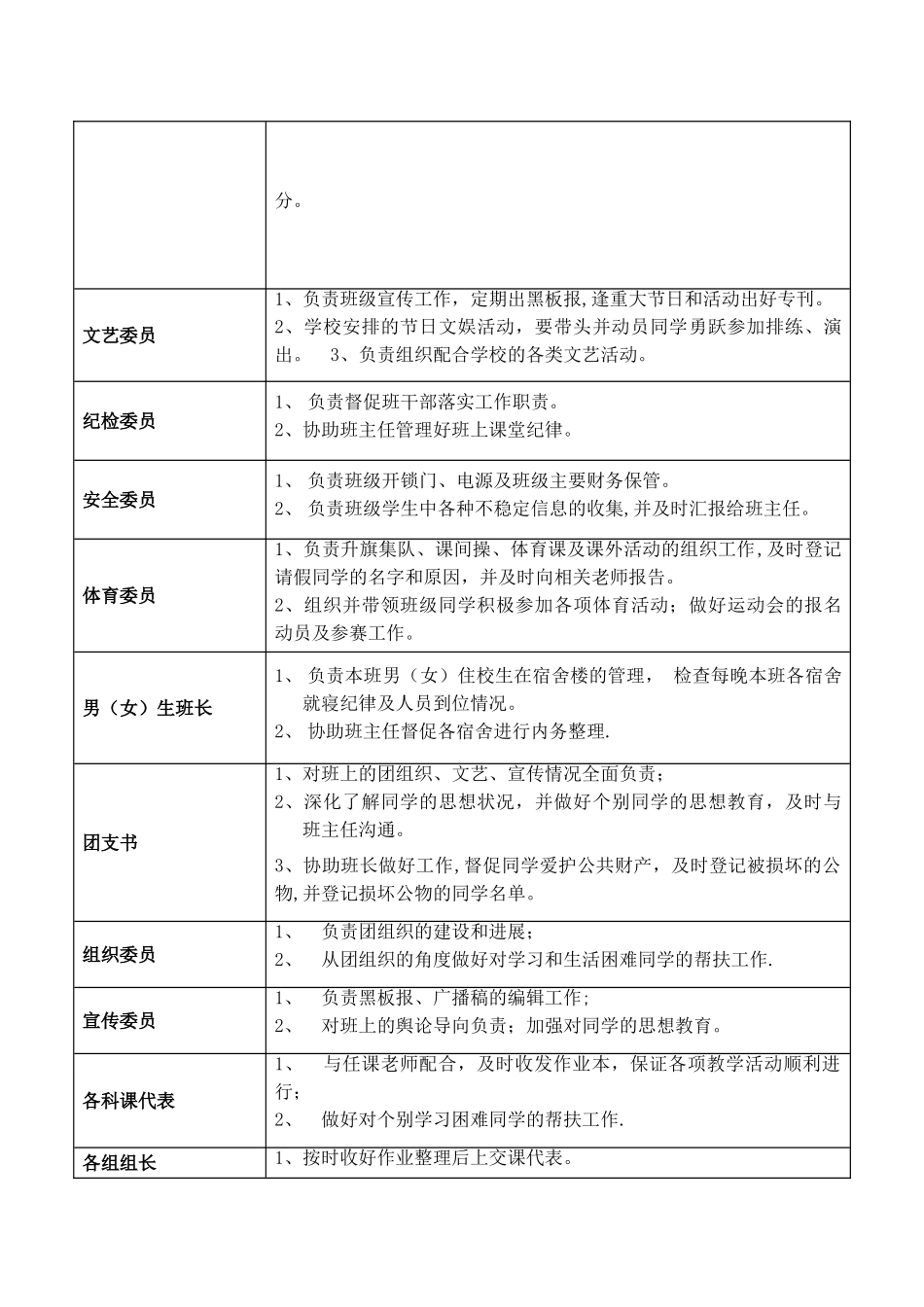 班干部职责一览表_第2页