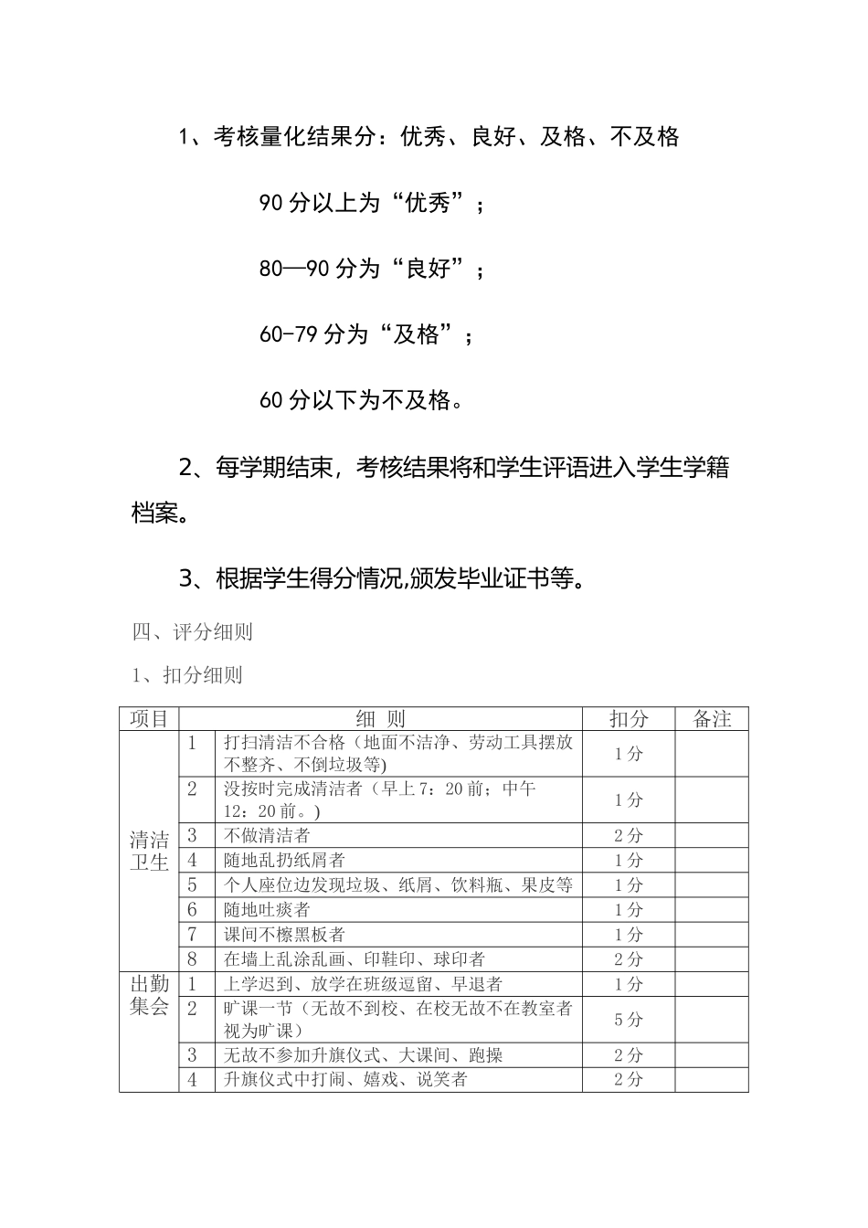 班级学生个人量化管理考核标准_第2页