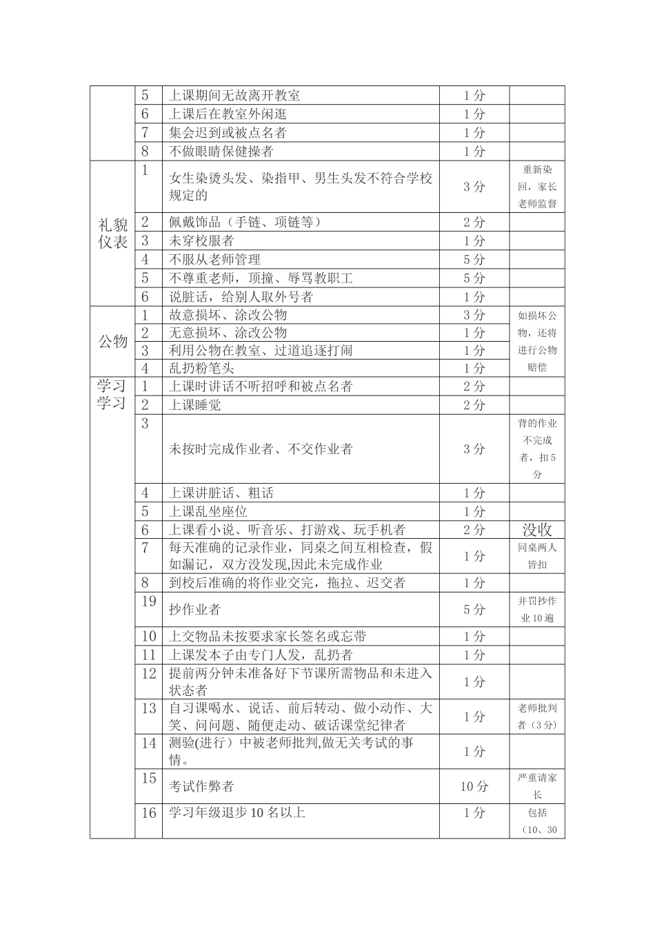 班级学生个人量化管理考核标准_第3页
