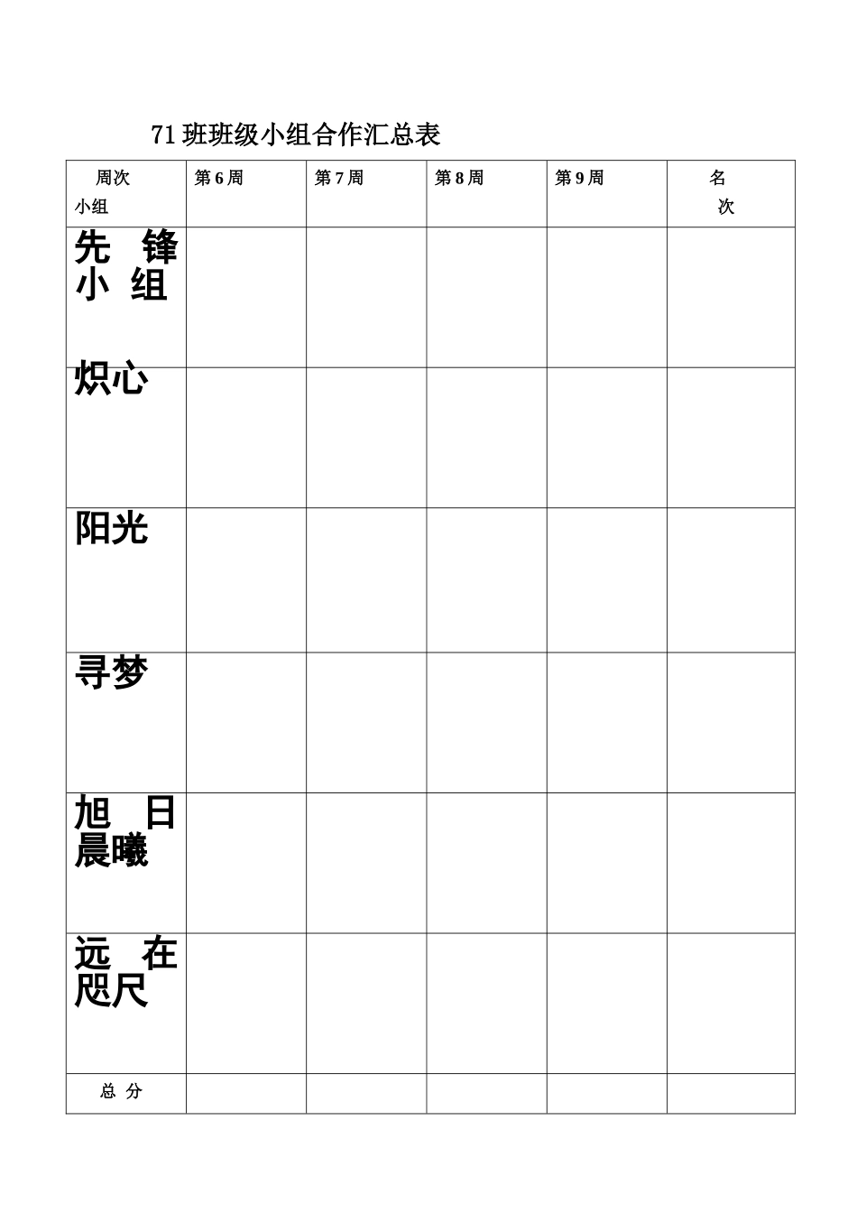 班级小组合作量化考核细则_第3页