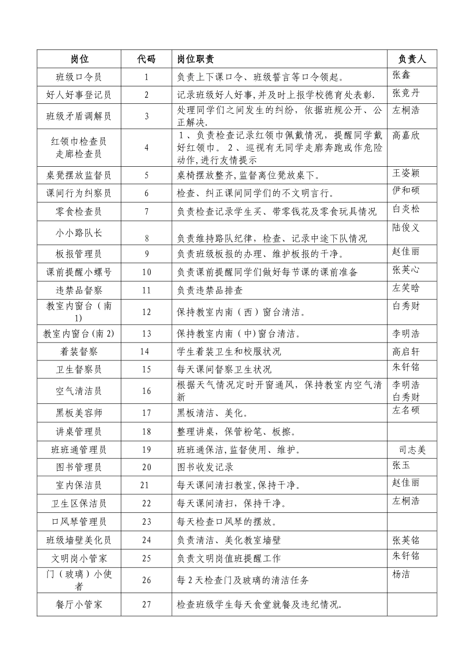 班级岗位设置分工表5.1_第2页