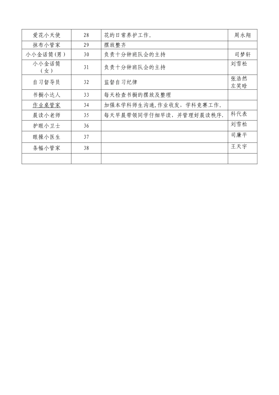 班级岗位设置分工表5.1_第3页