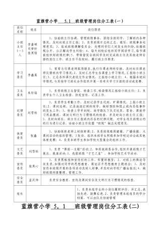 班级岗位设置分工表5.1