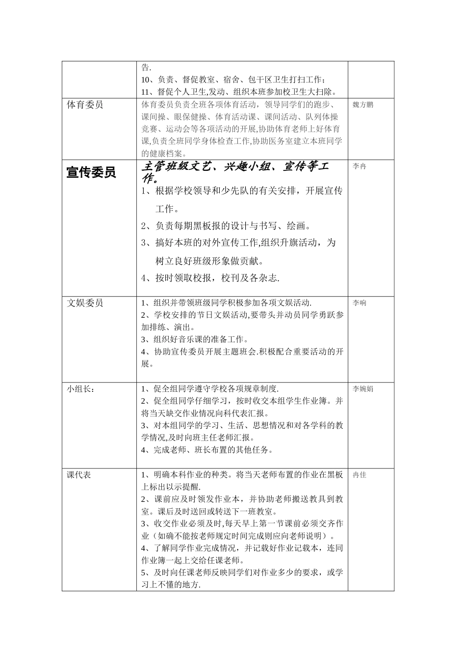 班级岗位职责_第2页