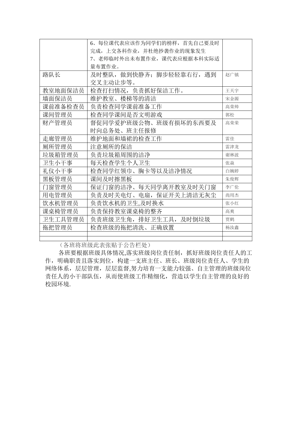 班级岗位职责_第3页
