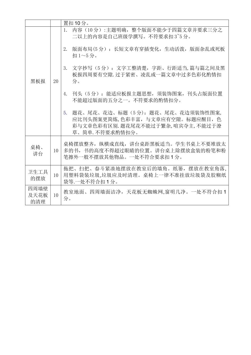 班级文化、布置情况检查评分标准和检查表_第3页