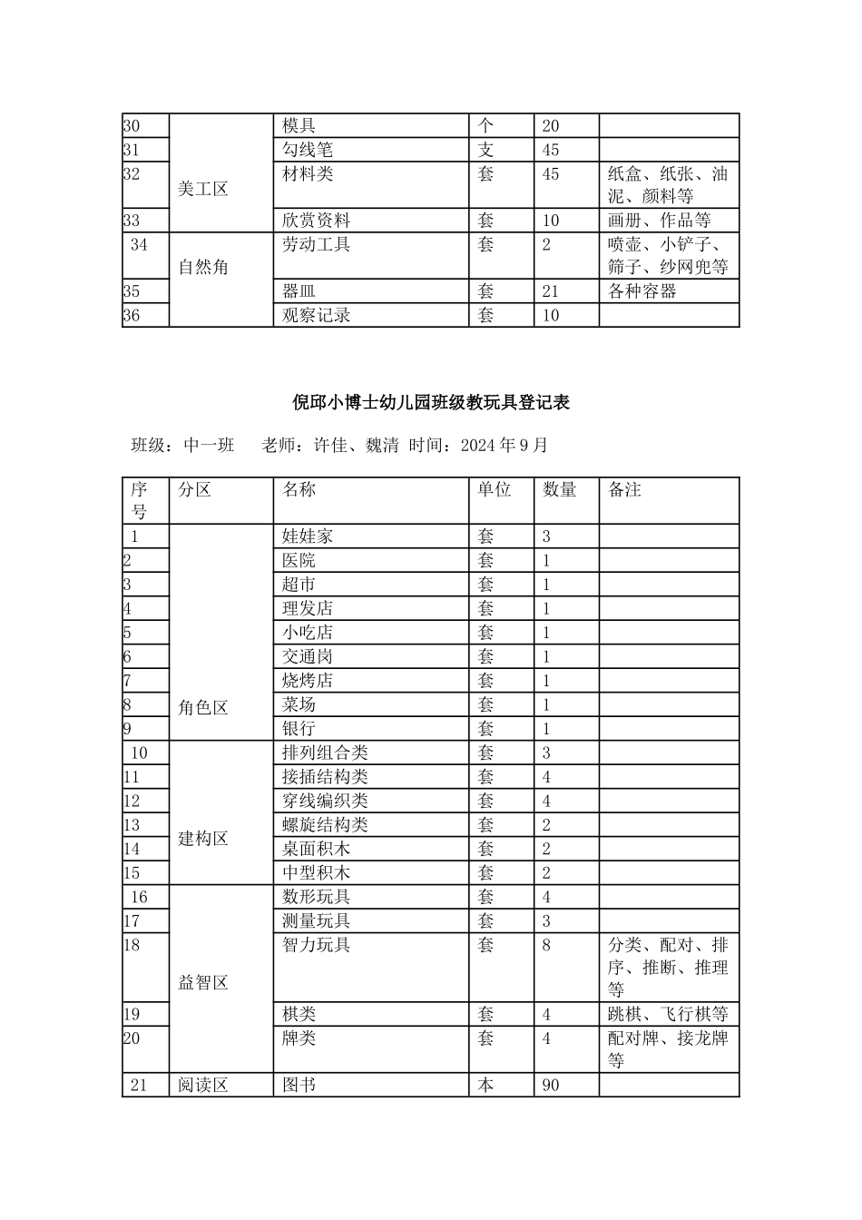 班级教玩具登记表_第2页