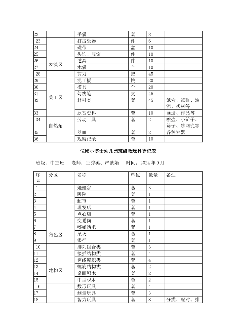 班级教玩具登记表_第3页