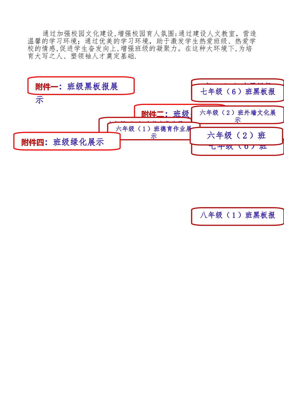 班级文化建设简报5_第2页