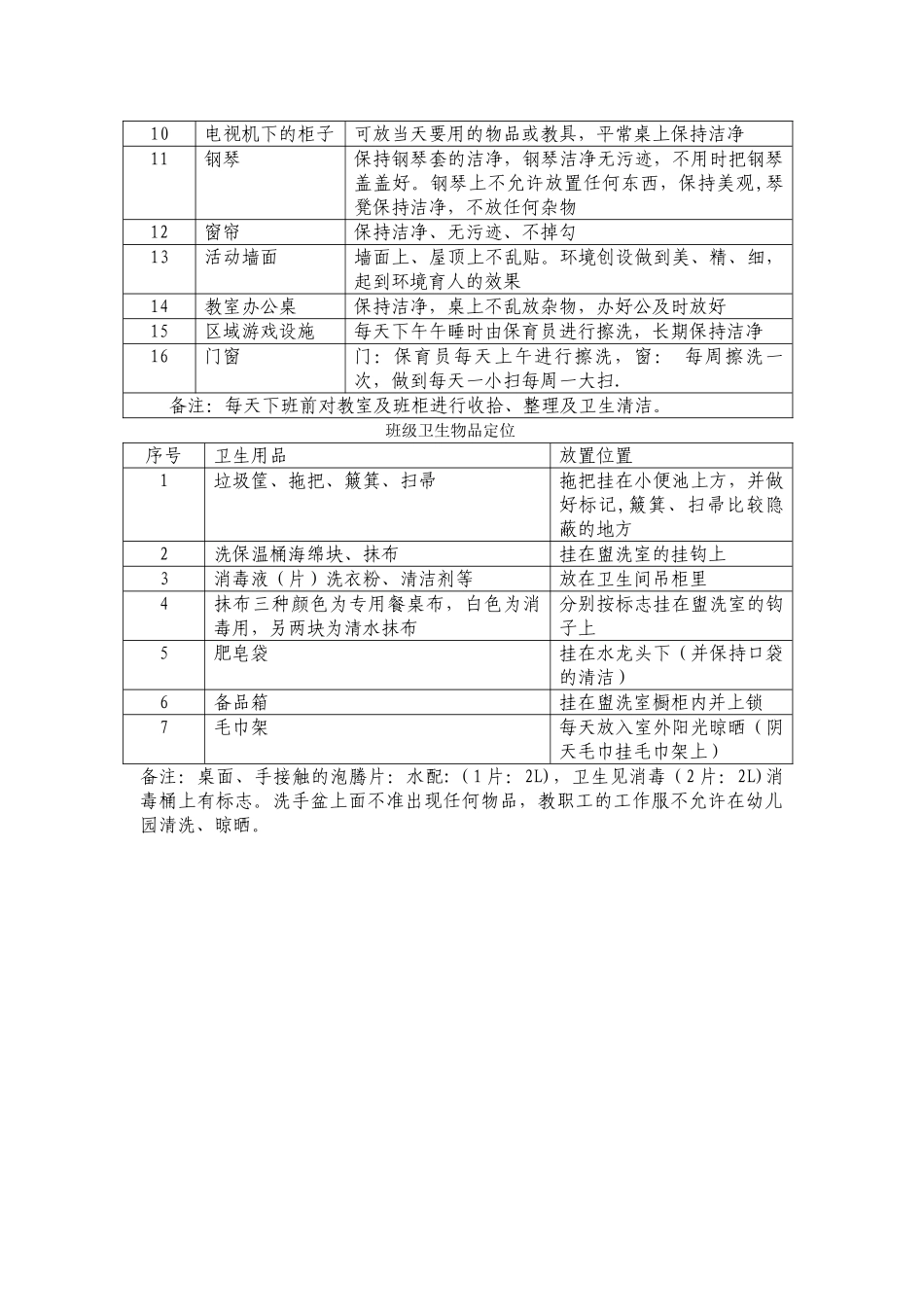 班级物品定位管理五常法_第2页