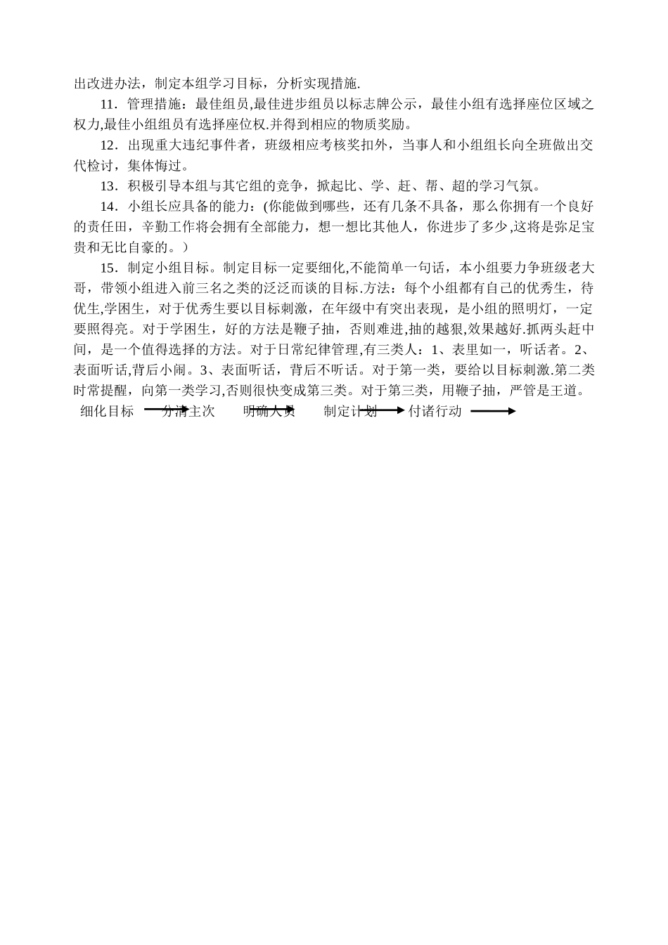 班级管理中小组长职责_第2页