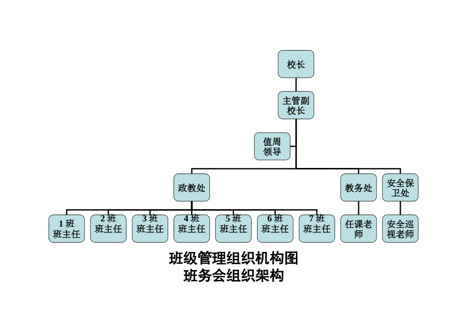 班级管理组织机构图_第2页
