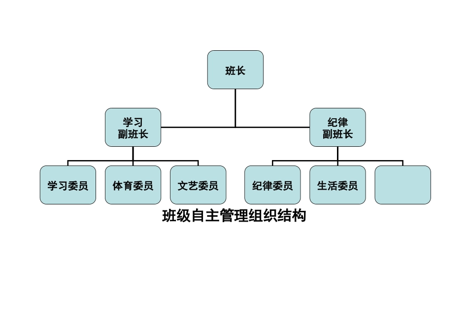 班级管理组织机构图_第3页
