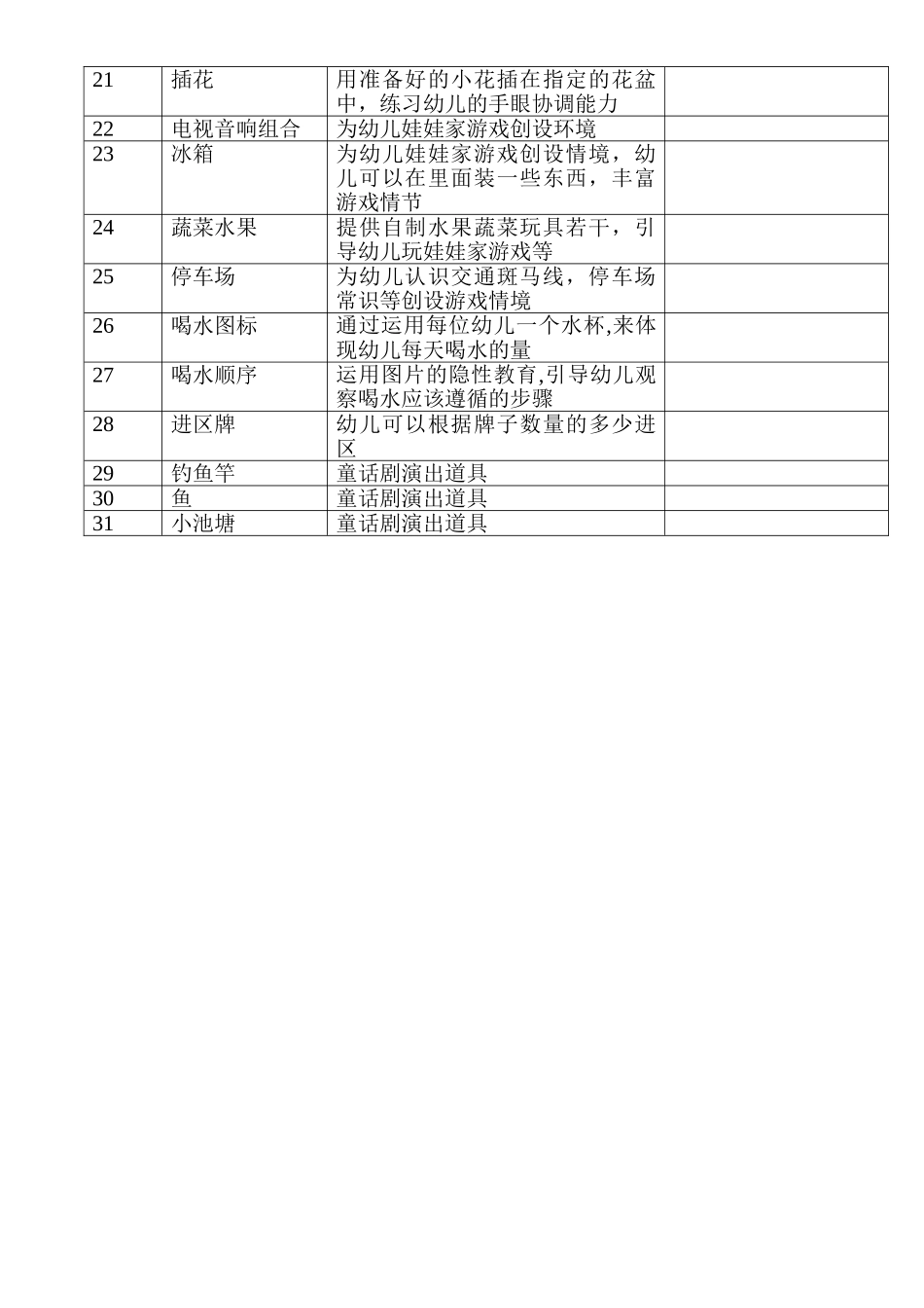 班级自制教玩具登记表_第2页