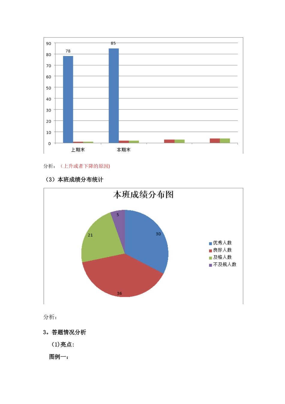 班级试卷分析模板_第2页