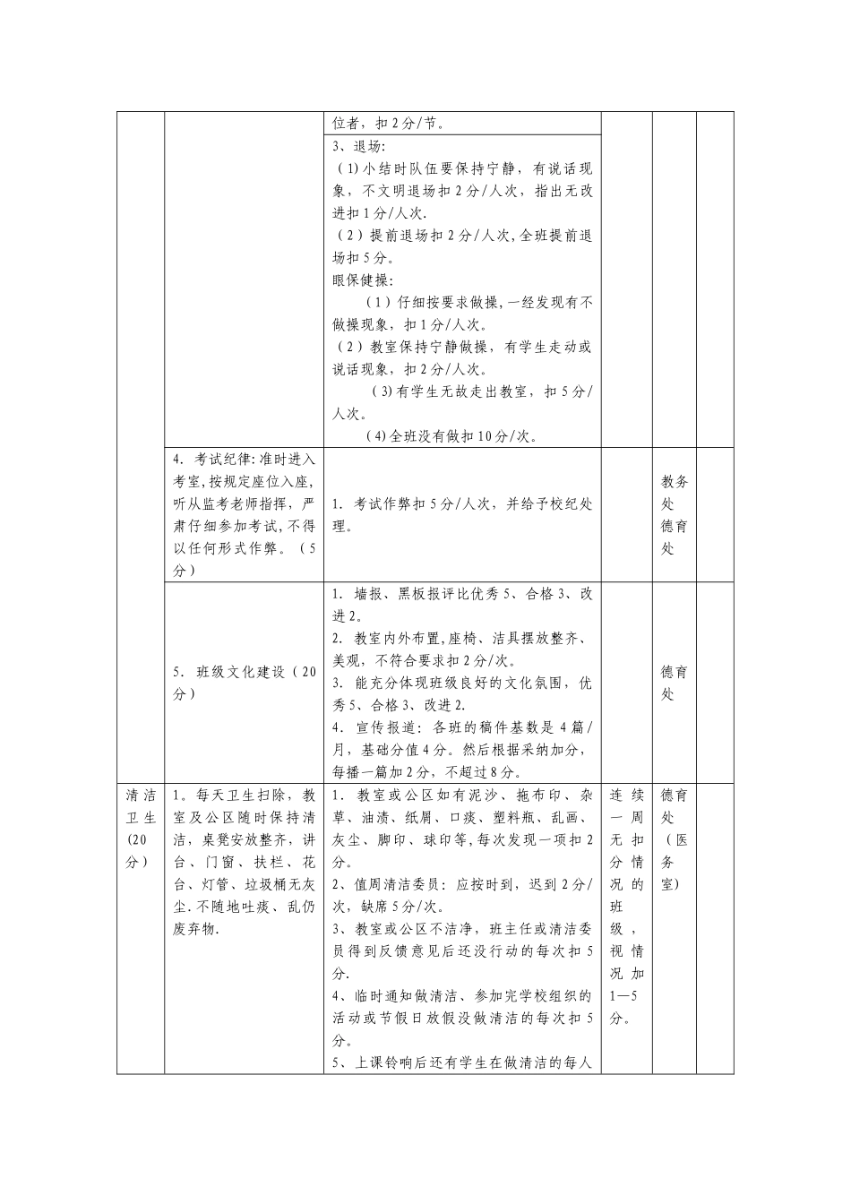 班级量化评分表_第2页