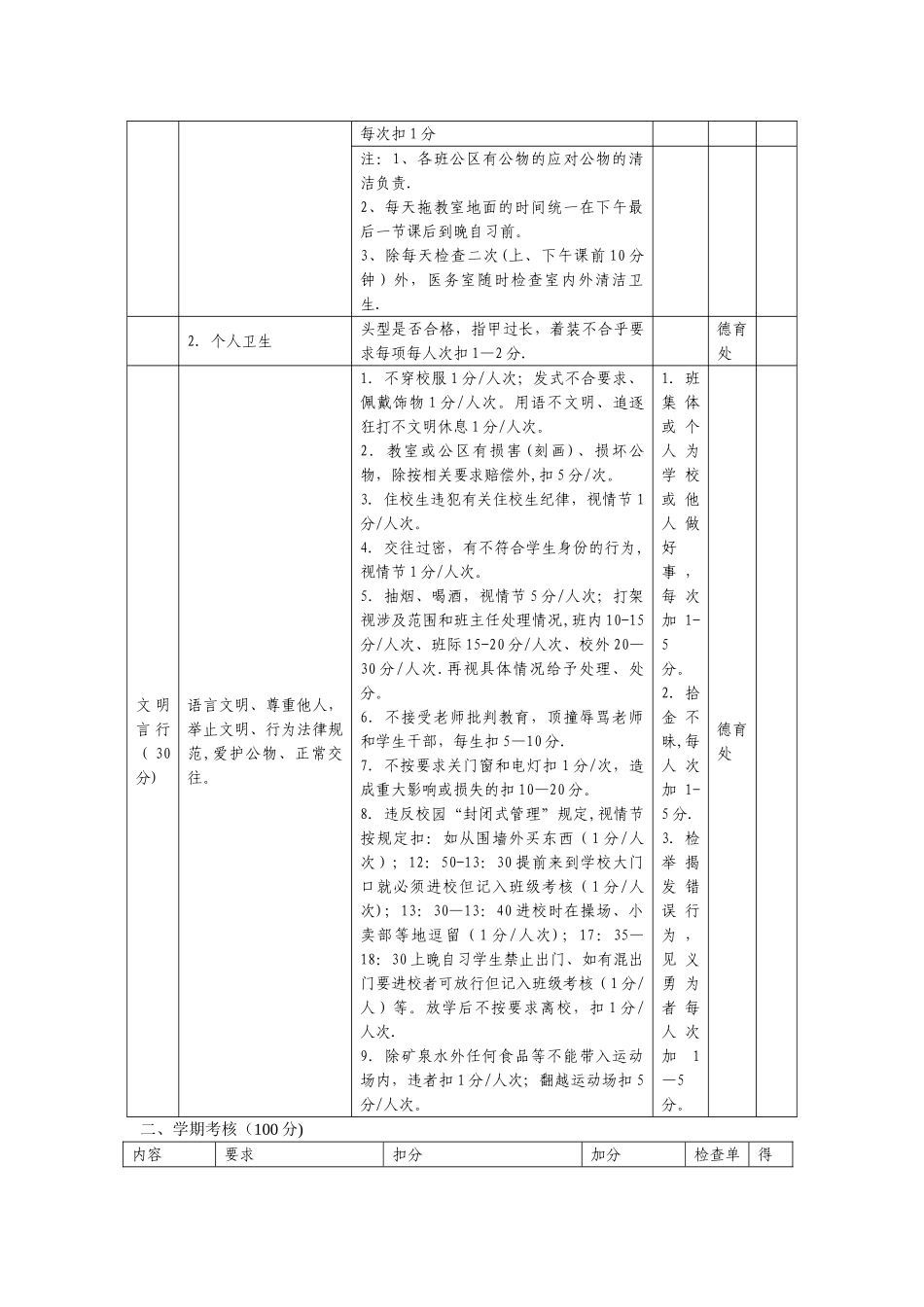 班级量化评分表_第3页