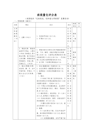 班级量化评分表