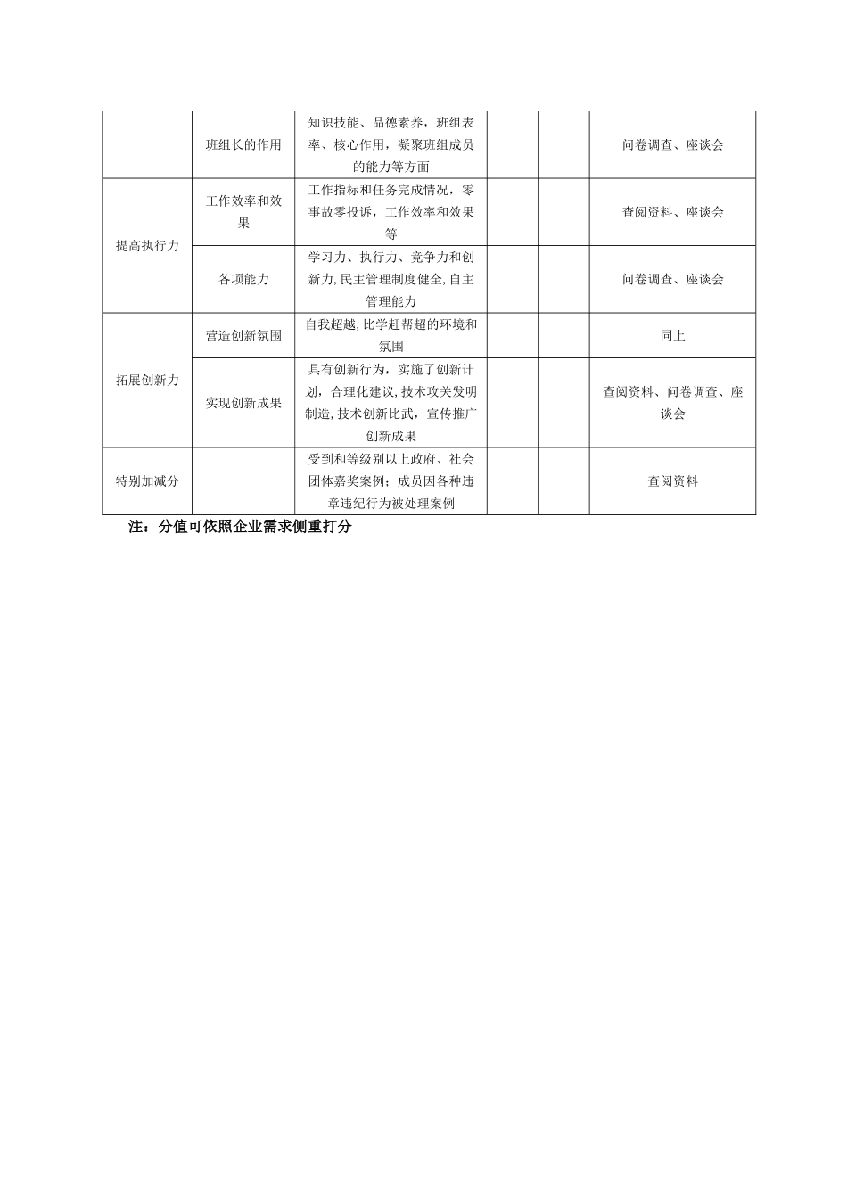 班组学习管理制度_第3页