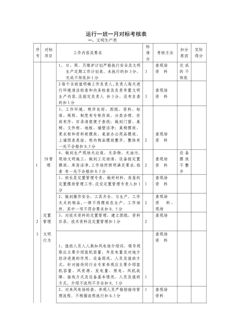班组对标考核表_第1页