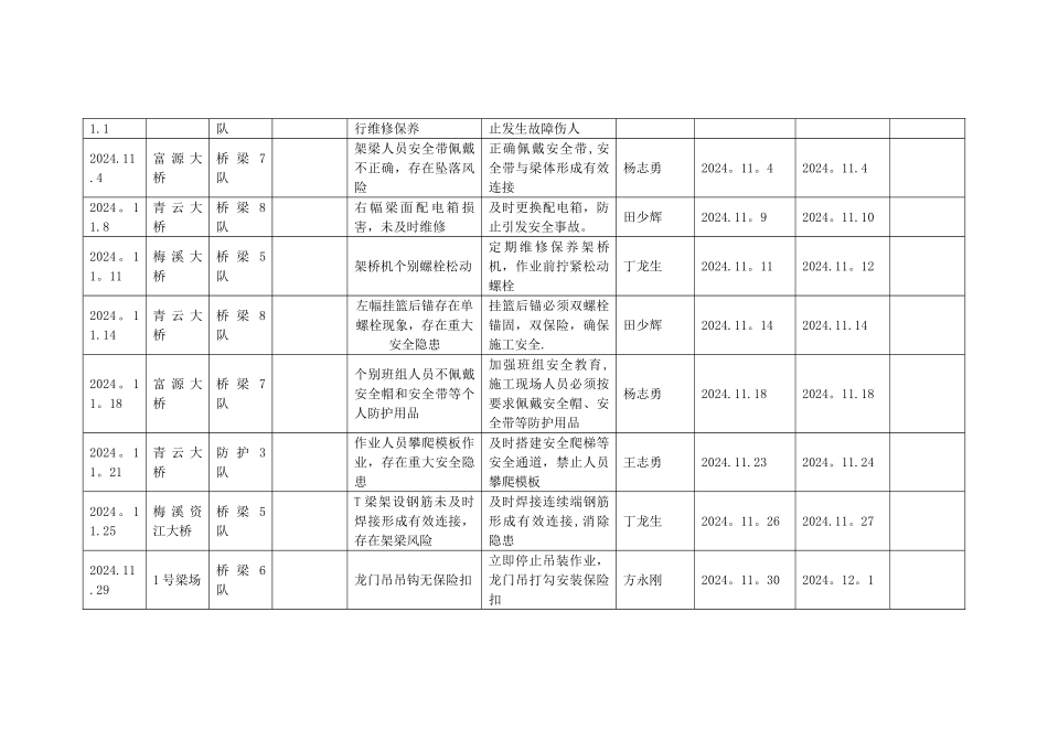 班组安全隐患排查台账_第2页