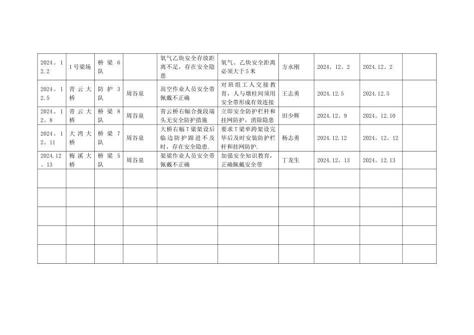 班组安全隐患排查台账_第3页