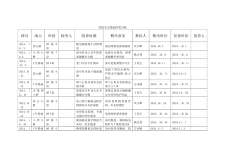 班组安全隐患排查台账