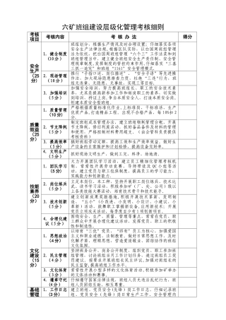 班组建设管理考核细则