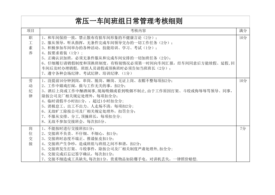 班组日常管理考核细则_第1页