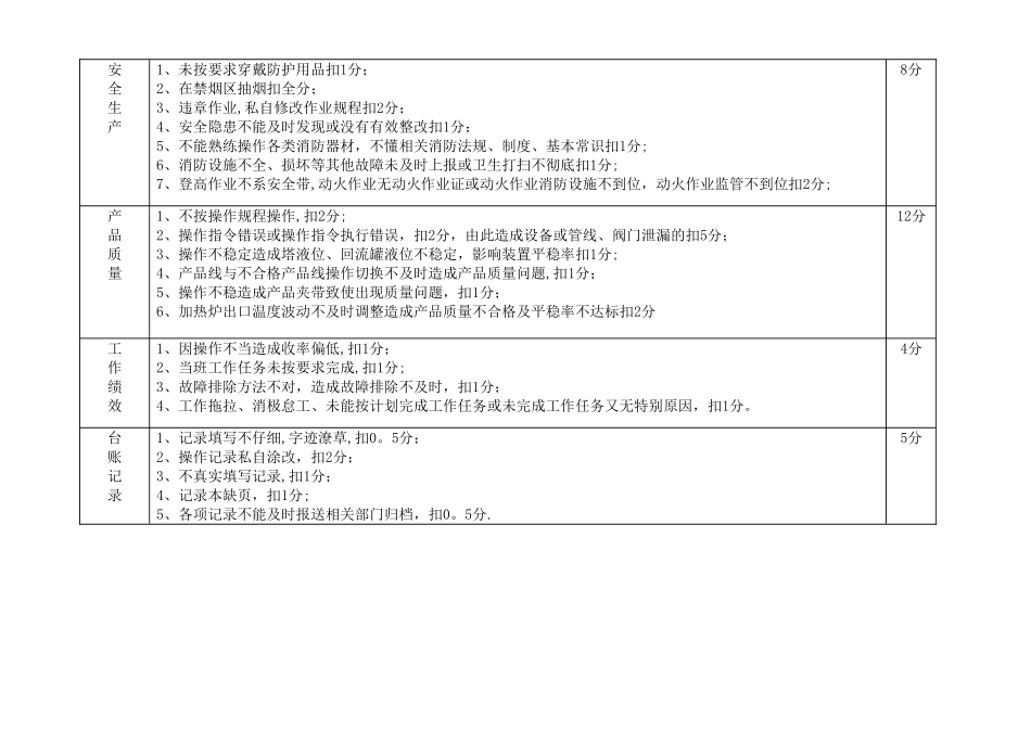 班组日常管理考核细则_第2页