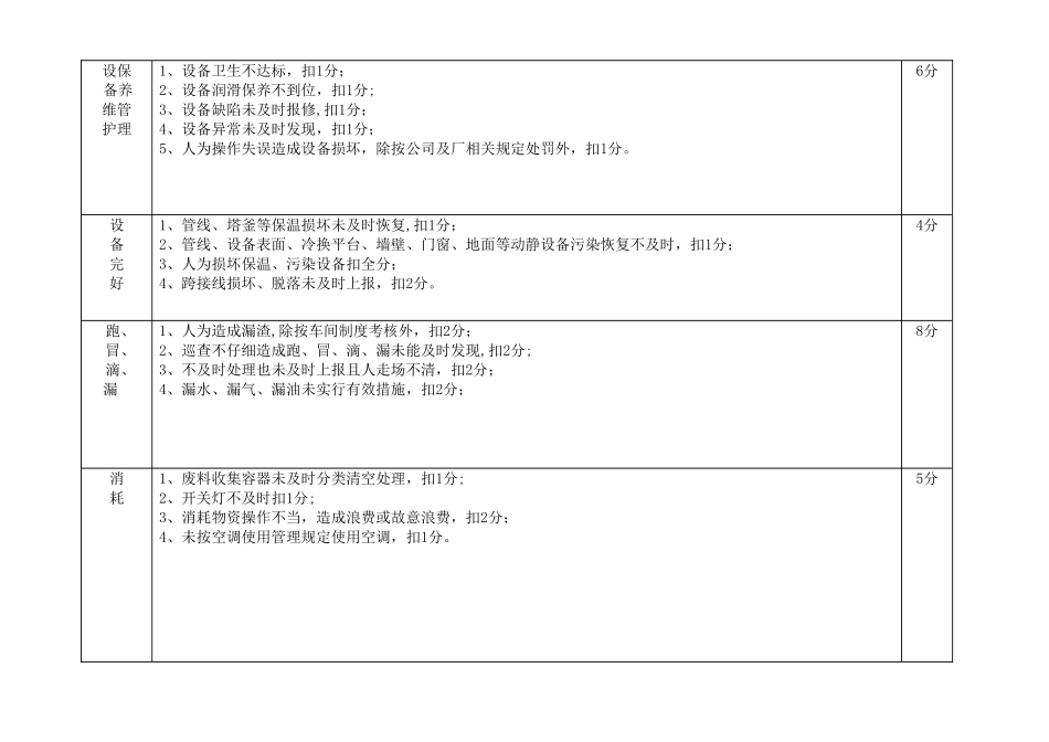 班组日常管理考核细则_第3页