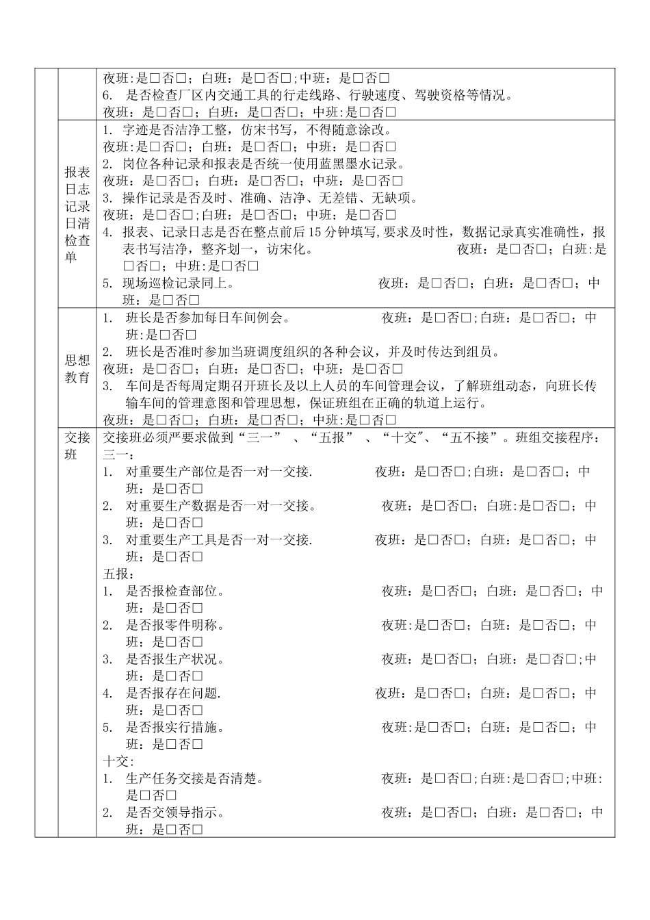 班组标准化检查表_第3页