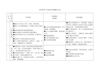 班组管理工作标准及问题解决方法