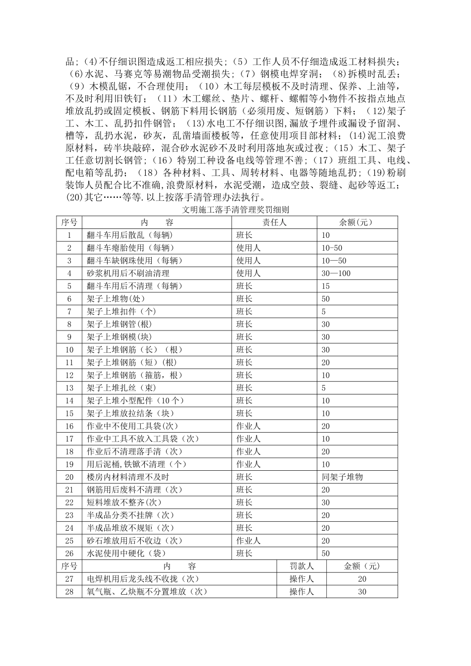 班组落手清管理制度_第2页
