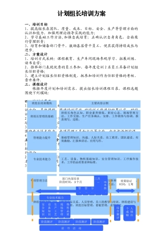 班组长培训方案