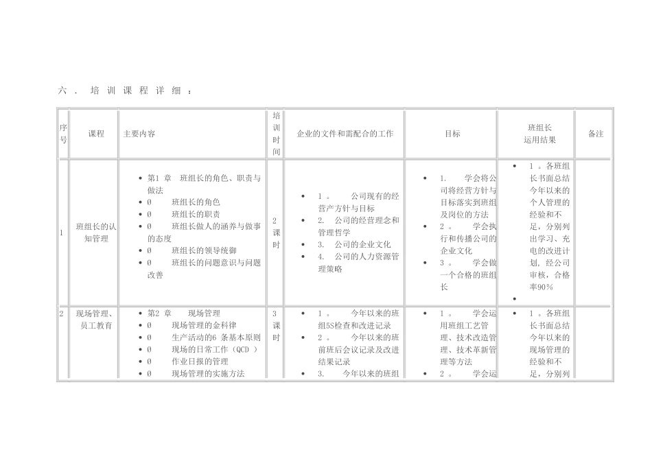 班组长培训方案-(DOC)_第3页