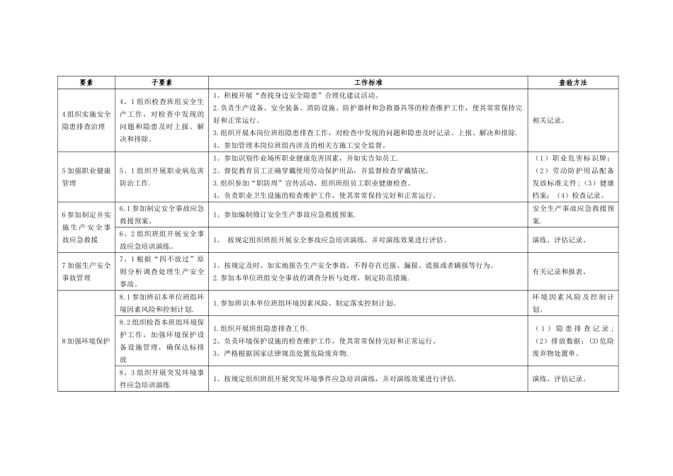 班组长安全责任清单_第2页