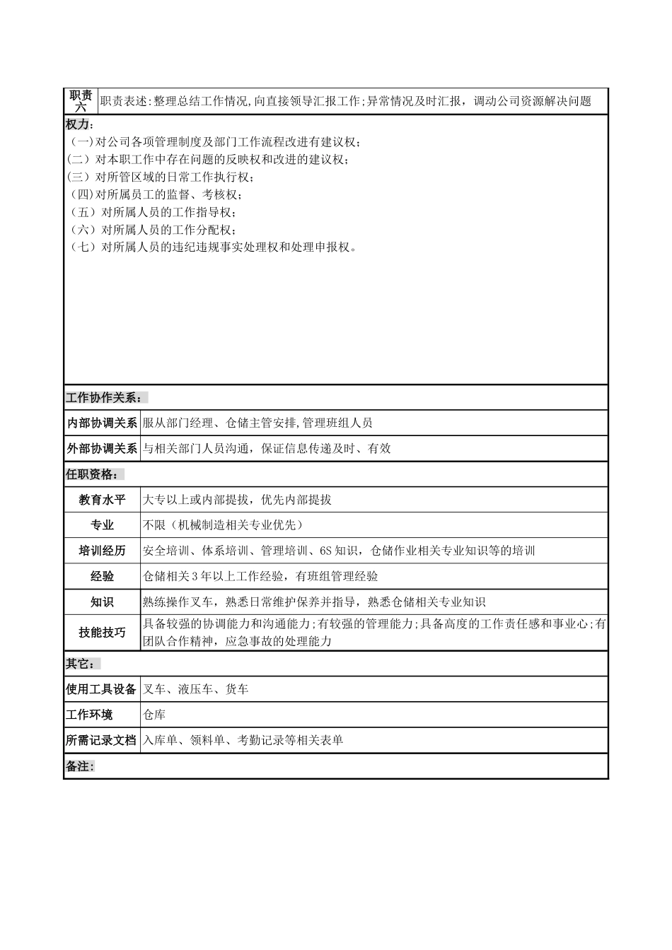 班组长岗位职责-仓储班长_第2页